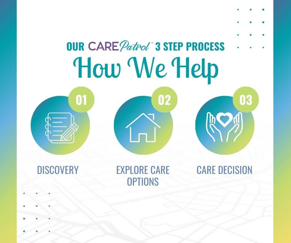 CarePatrol of Calgary process overview graphic.