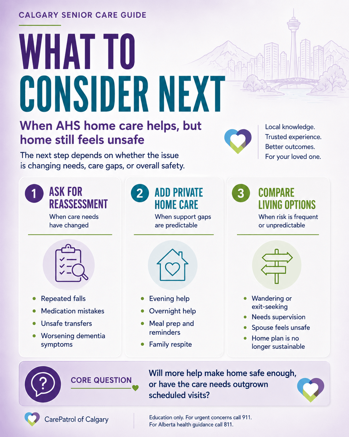 AHS home care not enough infographic showing signs that the current care plan may not be keeping a senior safe at home in Calgary